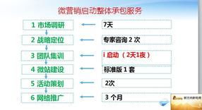 義烏新方向企業管理咨詢 助力企業高效發展