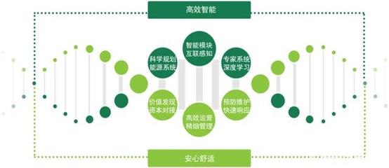 能源綜合服務 挖掘節能潛力，助力企業降本增效