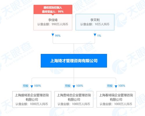 李佳琦商業版圖再擴張 新設三家公司布局企業管理咨詢領域