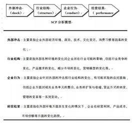 全球著名咨詢公司管理常用模型 企業決策與戰略優化的核心工具